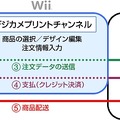 富士フィルムと任天堂、『Wiiデジカメプリントチャンネル』を本日スタート
