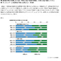 「親の介護と認知症に関する意識調査」スクリーンショット