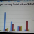 【GDC Next 2013】ユービーアイが貴重なデータで示す家庭用、PC、ブラウザ別のF2Pのユーザー動向や売上の違い