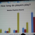 【GDC Next 2013】ユービーアイが貴重なデータで示す家庭用、PC、ブラウザ別のF2Pのユーザー動向や売上の違い