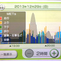 上りと下りがうまく測定されています