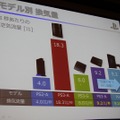 静音性と冷却性を両立したPlayStation 4　本体設計者が語る改善の歴史