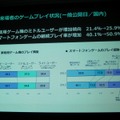 「GAMEは変わる、遊びを変える。」をテーマに東京ゲームショウ2014は9月18日から21日まで開催