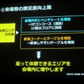 「GAMEは変わる、遊びを変える。」をテーマに東京ゲームショウ2014は9月18日から21日まで開催