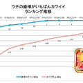 【元ゲームディレクターが読み解くGooglePlayランキング】人気の新着ゲーム無料TOP50・・・上位は変動なしもTOP20に新着タイトル多数（2月23日）