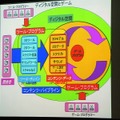 【CEDEC 2008】ゲーム開発のためのプロシージャル技術の応用