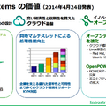 クイズ王に勝利した「ワトソン」でも使用されている「Power Systems」がもたらす未来～IBMセミナーレポート