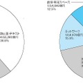 「デジタルコンテンツ白書2014」発刊　国内コンテンツ産業は横ばいもゲーム、配信伸びる