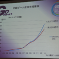 【CEDEC 2014】スマホの牽引で“バブル”が続く中国ゲーム市場、経営者と研究者の視点で見る