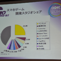 【CEDEC 2014】スマホの牽引で“バブル”が続く中国ゲーム市場、経営者と研究者の視点で見る