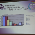 【CEDEC 2014】スマホの牽引で“バブル”が続く中国ゲーム市場、経営者と研究者の視点で見る