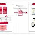 システム構成