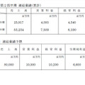 2015年3月期第2四半期連結業績スクリーンショット