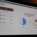 【GDC 2015】欧米から見たアジア・世界最大のスマホゲーム市場