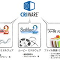 「ゲーム開発者の選択肢を広げる企業に」CRI・ミドルウェア押見正雄社長に聞く同社の過去・現在・未来