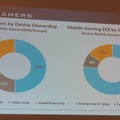 【PAX East 2015】Steam急拡大、ゲーマー拡大中、男女比は逆転しそう?、データでゲーム業界を知る「Awesome VideoGame Data」