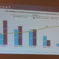 【PAX East 2015】Steam急拡大、ゲーマー拡大中、男女比は逆転しそう?、データでゲーム業界を知る「Awesome VideoGame Data」