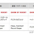 ゲームアプリ満足度ランキング、『SHOW BY ROCK!!』が総合1位に！2位は『スクフェス』