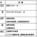 情報開発本部や統合開発本部は廃止　若返る任天堂の新体制が明らかに