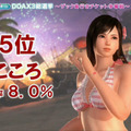 【TGS2015】『DOA Xtreme 3』参戦キャラ確定！総選挙はマリーが1位で、8位紅葉、9位エレナという結果に