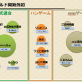 三つ巴から劇的な幕切れへ、本当の三国志ばりの戦いが繰り広げられた『ブラウザ三国志』登録サイト対抗戦の結末