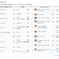 App Annie Worldwide Index ゲーム編（2015年9月度）