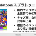 『スプラトゥーン』や『マリオメーカー』の統計データ公開！フェス参加人数は約69万人、コースプレイ回数は4億回など