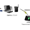 「クラブセガ新宿西口」に電子マネー試行導入、「Suica」「PASMO」などが260台で使用可能に