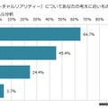 「VRに関する意識調査」認知度は45.4％で、購入・予約者は3.7％に…MMDLabo調べ