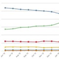 米ネット・アプリケーションズが公表した「Desktop Top Browser Share Trend（PC用ブラウザーシェア）」