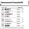 EA、『Titanfall 2』と『Star Wars: Battlefront』続編リリース時期を報告