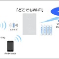 「どこでもWi-Fi」を早速試してみる―ゲーム機との相性は抜群