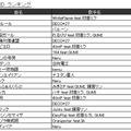 JOYSOUND“カラオケ上半期ランキング”発表！ 2017年発売曲では「けものフレンズ」主題歌が1位に