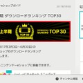 スイッチ＆3DS、2017年上半期のDLランキングが発表 ─ スイッチで1位を獲得したのは『いっしょにチョキッと スニッパーズ』【追記あり】