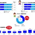 ゲームを遊ぶ小学生は勉強が得意で社会性も高い!? 朝日小学生新聞「子どもとゲーム」実態調査リポートが公開