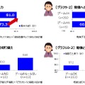 ゲームを遊ぶ小学生は勉強が得意で社会性も高い!? 朝日小学生新聞「子どもとゲーム」実態調査リポートが公開