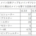 【特集】『スプラトゥーン2』更新データ1.4.0を更新前との比較画像で検証―強化されたプライムやZAPなどに注目！