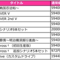 D3P、最大90％OFFの「年末年始BIGセール」と厳選乙女ゲーの「冬恋セール」を同時開催