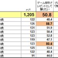 SIEJA、「ゲーム機のプレゼント」に関する調査結果を発表─「ゲーム機を贈りたいor贈った人」は5割以上に