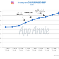 国内のアプリ消費支出は130億ドルに─2017年アプリ市場の総括レポートをApp Annieが公開