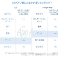 国内のアプリ消費支出は130億ドルに─2017年アプリ市場の総括レポートをApp Annieが公開