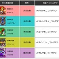 『コトダマン』200万DL突破記念イベントの開催が決定！「虹のコトダマ」大量獲得のチャンス