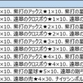 『オルサガ』新イベント“共闘のイリュミナシオン”がスタート！豪華ログインボーナス第3弾も開始