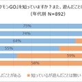 海外土産の新定番は『ポケモンGO』の地域限定ポケモン!?46.5％の人が旅行先で“ポケモンを捕まえた”経験あり