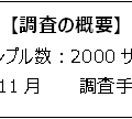 「ゲーマーライフスタイル調査」を実施─10代の約4割がゲーマーを自称