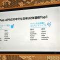 Twitter Japanが「MoPub」プレスラウンドテーブルを開催─ドワンゴやグノシー、アメブロ、芸者東京がMoPubを導入した理由に迫る