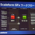 【GTMF 2009】Flashで優れたUIを設計する・・・Scaleform GFx