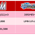 『アイドルマスター SideM』5th単独ドームライブ/新アニバCDシリーズ/ゲーム内情報など市原イベント告知まとめ