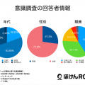 子育て世代の親の半数はゲーム規制条例案に賛成―ほけんROOMの意識調査で明らかに