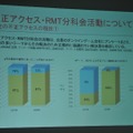 日本オンラインゲーム協会、昨年の国内市場規模を発表〜コンソールメーカーの参入で引き続き拡大